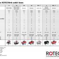 Overview Rotech limit-switch-boxes